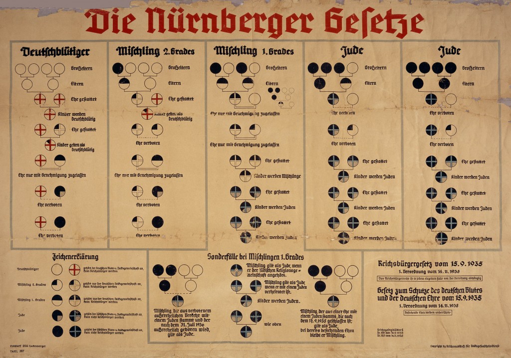 This 1935 Nuremberg Race Laws Chart depicts Nazi biological categorizations of Jews. (Via Wikimedia Commons.)